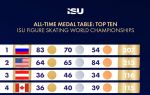 ISU